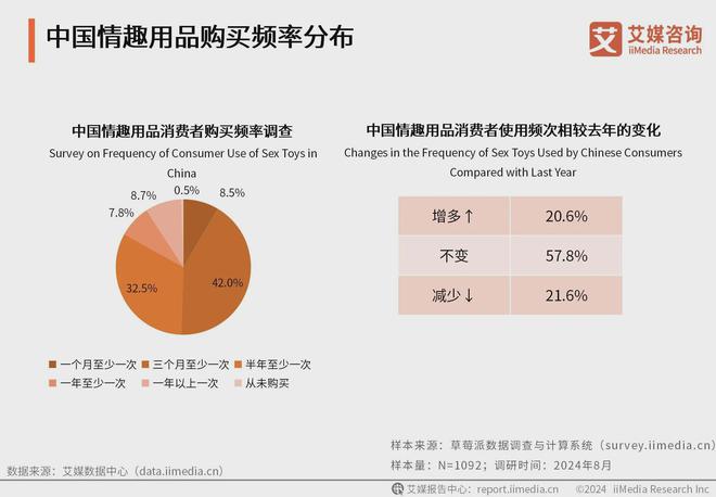 业消费者洞察分析：消费者价值观念开放不朽情缘网站2024年中国情趣用品行